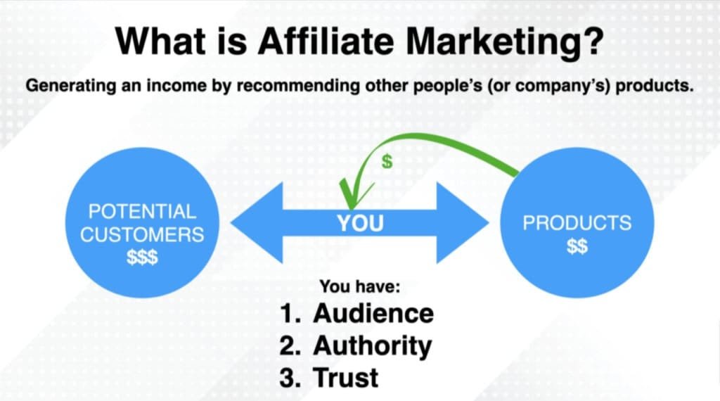 Content Marketing Strategies That Increased Affiliate Revenue Significantly