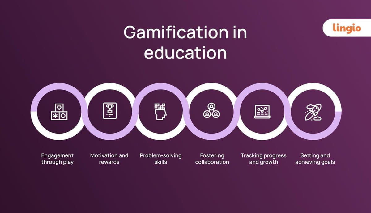 Solving the Problem of Low Engagement with Gamification