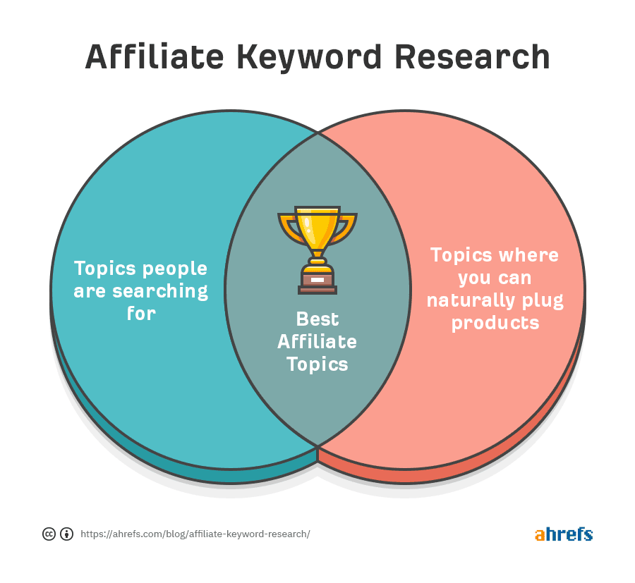 Targeted Content Strategies That Drive Affiliate Success in Real Scenarios