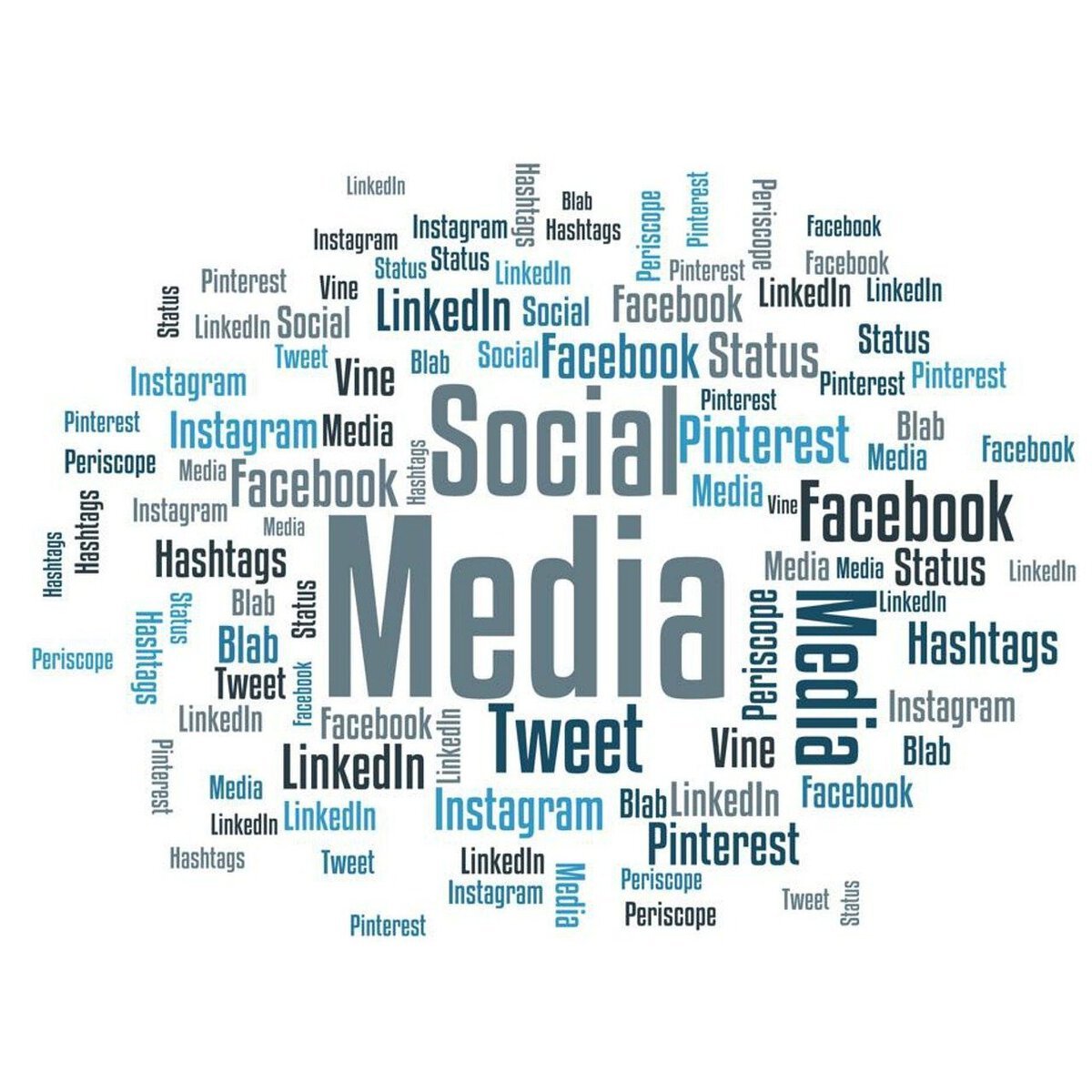 Effective Social Media Marketing Strategies: A Comprehensive Overview